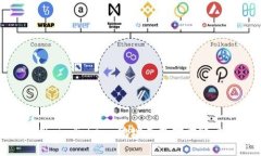 : 使用 imToken 地址查找对方