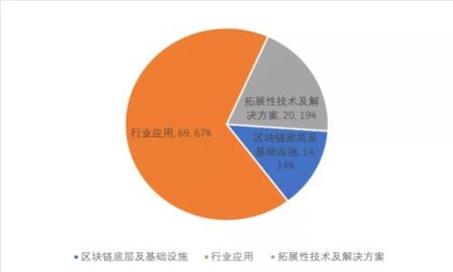 如何在Tokenim平台上添加资产
