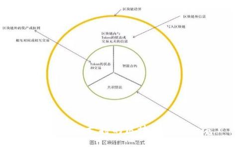 Tokenim支持的区块链平台一览