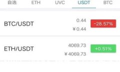 Tokenim TRC20 地址查询与使用