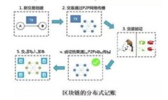 注意： 我无法一次性撰写
