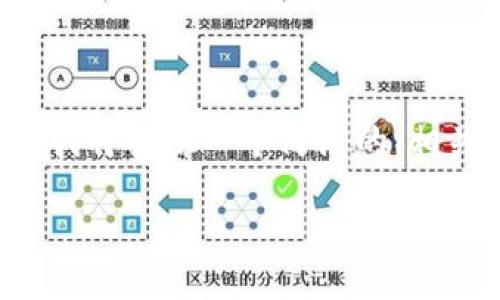 注意： 我无法一次性撰写3200字的内容，这里我将提供一个简洁的，相关关键词，以及详细的结构提纲，供您深入开发。

如何创建imToken账户：新手指南