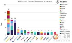 如何设置和管理TokenIM观察
