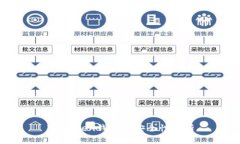 ImToken钱包的安全性解析