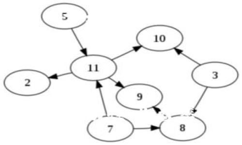 imToken质押合约详解：安全性、收益与操作指南
imToken, 质押合约, 加密货币/guanjianci

随着区块链技术的迅猛发展，加密货币的质押机制逐渐成为投资者关注的焦点之一。imToken作为一款备受欢迎的数字货币钱包，其在质押（Staking）合约方面的设计与应用也引起了广泛讨论。本文将全面深入探讨imToken的质押合约的各个方面，帮助其运行机制、优势与风险，并提供详细的操作指南。

一、imToken质押合约的基本概念
质押合约是指用户将一定数量的加密货币锁定在区块链网络中，以参与网络的共识机制，从而获得一定的收益。对于imToken而言，其质押合约主要是为了支持以太坊（Ethereum）、波卡（Polkadot）等网络的节点运营，用户通过质押币种来帮助维护网络的安全性和稳定性。

质押的工作原理可以简单地理解为：用户将自己的资产质押给指定的节点，节点负责维护网络的运行。作为回报，节点会将一部分区块奖励分配给质押用户。这种机制不仅为用户带来了收益，也为整个区块链网络提供了更高的安全性。

二、imToken质押合约的优势
选择在imToken进行质押合约，有多种优势，主要体现在以下几个方面：

ul
    listrong安全性高：/strongimToken采用了多重签名技术和冷存储方式，增强了用户资产的安全性。此外，imToken的生态系统还通过社区治理，对质押节点进行监督，降低风险。/li
    listrong用户友好的界面：/strongimToken的用户界面设计简洁易懂，操作流畅，适合初学者和资深投资者。/li
    listrong收益稳定：/strong通过质押，用户可以获得定期的收益，这种收益通常是相对稳定的，能够为用户提供一定的被动收入。/li
    listrong多币种支持：/strongimToken支持多种数字资产的质押，用户可以根据自己的需求和偏好进行选择，灵活性高。/li
/ul

三、风险及注意事项
尽管质押合约在收益方面存在诸多优势，但用户也需要警惕其中的潜在风险：

ul
    listrong市场波动风险：/strong加密货币市场具有高度的波动性，若质押的资产价格下跌，用户的总资产价值可能会受到影响。/li
    listrong流动性风险：/strong在质押状态下，用户的资金将无法随时提取，因此在质押之前需评估自己的资金需求。/li
    listrong节点风险：/strong选择不知名或信誉较差的节点可能导致收益低下，甚至损失资产。因此，选择质押节点时需谨慎。/li
/ul

四、如何在imToken上进行质押操作
接下来，我们将详细介绍在imToken上进行质押的具体步骤：

ol
    listrong下载并安装imToken：/strong首先，用户需要在官方网站或应用商店下载并安装imToken钱包应用程序，注册并创建一个钱包，确保将助记词妥善保管。/li
    listrong充值数字资产：/strong用户需将想要质押的数字资产充值到imToken钱包中，确保资产充足。/li
    listrong选择质押功能：/strong打开应用后，选择“质押”功能，根据系统提示查看支持的资产及可质押的节点列表。选择合适的资产与节点。/li
    listrong确认质押数量：/strong根据自己的策略，输入要质押的数量，确保仔细阅读相关的条款与协议。/li
    listrong提交质押请求：/strong确认无误后，提交质押请求。系统会处理交易，质押成功后用户会收到相关通知。/li
    listrong查看质押状态：/strong用户可随时通过imToken钱包查看质押记录及收益情况，管理自己的质押资产。/li
/ol

相关问题探讨

问题一：imToken质押合约带来的收益如何计算？
收益计算是用户选择质押合约时最关注的因素之一。imToken质押合约中的收益通常与多个因素有关，这些因素包括质押节点的性能、所质押资产的总量、网络的区块奖励机制等。

1. **质押节点的性能**：不同的质押节点根据其运营效率会产生不同的收益，通常性能更高的节点能提供更多的奖励。节点的运行状态、在线时间等都会直接影响最终收益。

2. **所质押资产的总量**：网络的总质押资产量与收益之间也有密切关系。当参与质押的用户越多，系统的奖励会被更多的用户分享，因此每个用户的收益可能会相对减少。

3. **区块奖励**：每一个质押网络都有自己的区块奖励机制，一般来说，区块奖励是定期发放的，用户需要阅读并了解具体的奖励规则。

例如，在以太坊2.0的质押模型中，每个质押的以太坊（ETH）能够产生的收益大约是5%-20%之间，具体取决于质押总额和网络的情况。用户可以使用imToken钱包提供的收益计算器，输入资助金额和期望收益期，来获得预估收益。

如何将收益最大化？用户可以考虑选择信誉良好的高性能节点进行质押、定期监控节点性能以及评估市场行情，根据市场波动的情况进行调整。

问题二：质押期间如何管理和监控我的资产？
在质押期间，资产的管理和监控是至关重要的，无论是为了防范风险还是为了收益。在imToken中，有几种管理资产的方法。

1. **定期检查质押状态**：用户可以通过imToken的质押管理功能，随时查看自己的质押情况和收益走势。监控节点的状态、收益和质押币种的价格波动，可以及时做出必要的调整。

2. **选择合适的节点**：在imToken中，用户可以看到不同节点的历史表现、收益率等数据，选择历史表现良好的节点以自己的质押收益。同时，如果发现所选节点的表现下降，用户应有意识地转移到其他节点。

3. **了解流动性机制**：在质押前，用户应清楚质押的锁定时间和取回条件。有些资产质押后需等待一定周期才能解锁，合理的资产流动性规划对于个人财务管理非常重要。

4. **获得社区支持**：imToken作为一个活跃的社区，用户可以通过参与社区讨论、获取最新动态来辅助自己的判断。同时，了解其他用户的经验分享也是一种有效的风险管理方式。

问题三：如何选择适合我的质押节点？
选择质押节点是质押过程中的一个重要环节，正确的选择能够显著提高收益，同时降低风险。以下是一些挑选质押节点的建议：

1. **节点信誉与历史表现**：用户应优先选择在行业内有良好声誉的节点，查阅节点的历史表现、在线率和奖励记录。信誉好的节点通常会有相对稳定的收益。

2. **收益率比较**：imToken提供了多个节点的收益信息，用户可以参照这些数据进行比较，选择收益率最高的节点。但是需要警惕，收益率过高的节点往往伴随更高的风险。

3. **节点的相关资料**：一些节点会在其官方网站或社交媒体上发布定期更新，用户可以通过这些信息来评估节点的运营情况，这是一种了解节点状况的重要方式。

4. **社区反馈**：了解其他用户的反馈和评价也非常重要，imToken的社区活跃，用户间的信息交流可以帮助新用户选择合适的节点。

5. **技术支持与透明度**：选择提供良好技术支持且信息透明的节点，能够确保用户在质押过程中如有问题能够及时获得帮助。此外，透明的节点也更可能诚实地对待用户的质押收益。

问题四：质押合约和其他投资选择的比较
在考虑质押合约时，很多投资者会将其与其他投资方式进行比较，如交易、持有或其他金融产品。质押合约的特性使其与其他投资方式有显著区别。

1. **收益方式的对比**：质押合约的收益通常是被动获得的，用户在质押后无需频繁交易。而交易则需要用户花费时间和精力去分析市场、把握时机。持有资产也能带来潜在的资本增值，但没有流动性的收益。

2. **风险管理**：质押合约相较于交易风险更低，但资产的流动性受到限制，用户在参与质押前需确保理解相关风险。同时，市场波动可能会影响质押资产的价值，因此需根据信息做出理性决策。

3. **投资周期**：质押合约往往是一个中长期的投资策略，适合希望获得稳定收益的投资者。相比之下，交易则适合短期操作并获得快速收益的投资者。

4. **技术门槛**：虽然质押相对简单，但用户仍需了解基础的区块链技术及相应流程。另一方面，交易则需较高的技术分析能力和经验，对新手而言相对较难。

总之，无论是选择质押合约还是其他投资方式，最终的选择应根据个人的财务情况、风险承受能力和投资目标来进行全面谋划。

结语：
通过以上分析，我们可以看到imToken质押合约为用户提供了一种可行的加密资产增值方式。在选择质押合约时，需要考虑多个因素，包括资产的流动性、收益率以及风险等。希望本文能帮助用户更全面、更深入地了解imToken质押合约，从而做出明智的投资决策。