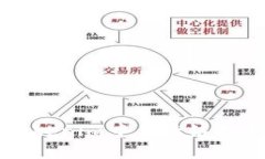 标签Tokenim中的跨链技术解