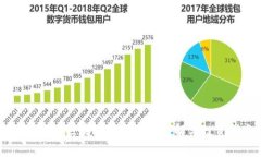 Tokenim：区块链项目真实详