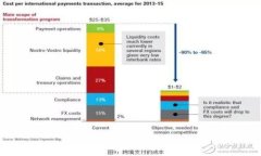 imToken下载指南：选择最佳