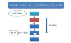 火币交易所是否支持Toke