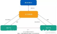 imToken钱包下载指南及使用