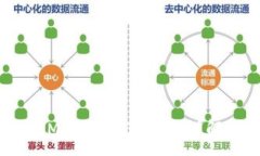 :IM 2.0分享方法详解