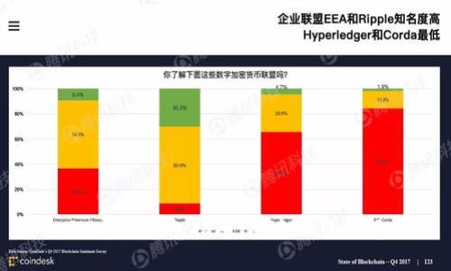 IM导入钱包指南：两遍操作详解