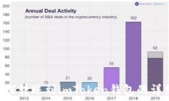  NFT如何转账到imToken钱包的