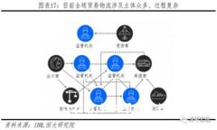 Tokenim转账操作指南：如何