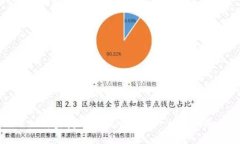 如何查找TokenIM地址：一站
