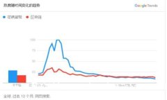 TokenIM挖矿详解：如何高效