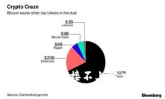 Tokenim连接不上解决方案