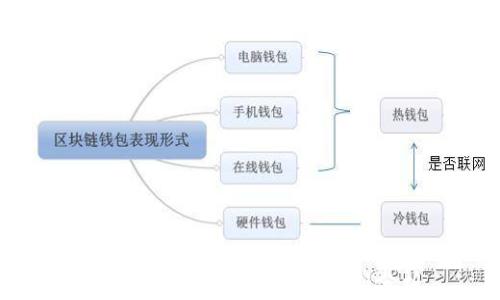 
以太坊钱包与IM2.0的区别分析