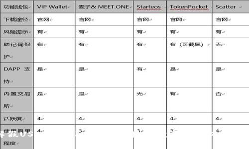 了解假USDT与TokenIM：区块链投资中的风险与机遇