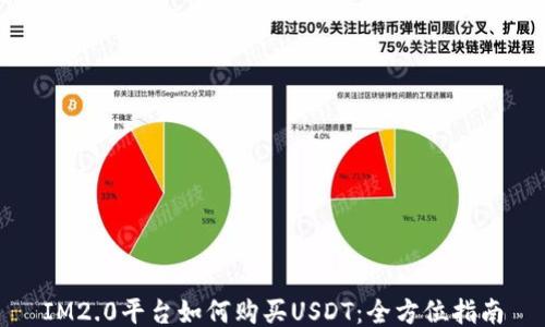 
IM2.0平台如何购买USDT：全方位指南