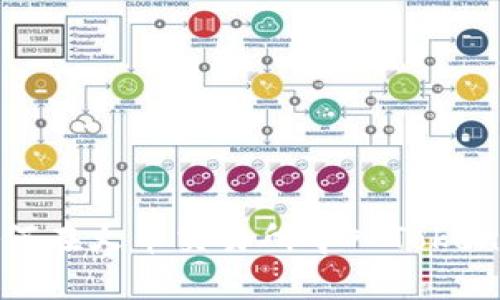 如何在火币交易所导入Tokenim