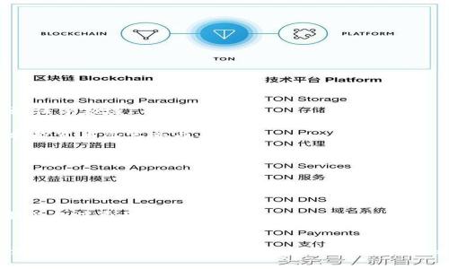   tokenim如何变成中文 / 
 guanjianci tokenim, 中文翻译, 加密货币 /guanjianci 

简介
随着区块链技术和加密货币的快速发展，许多新兴的词汇和概念进入了我们的生活。Tokenim作为加密货币领域的一个术语，自然也引起了广大用户的关注。那么，tokenim是什么，如何将其翻译成中文，并在日常使用中理解这一术语是很重要的。本文将详细探讨Tokenim的含义、应用、以及如何将其准确翻译为中文，并提供一系列相关的问题及其深入分析。

Tokenim的定义
Tokenim是一个相对新的概念，通常与“token”有关。Token可以被理解为“代币”，在加密货币生态系统中，代币是一种可以在区块链平台上使用的资产。Tokenim也可以视作一种标识，代表了某种权利、资产，或是其他形式的价值。因此，Tokenim在加密货币领域中扮演着重要角色。

在区块链技术中，token通常用于执行智能合约、进行资产转移或参与去中心化金融（DeFi）等操作。此外，Tokenim也可以代表某种项目、社区或技术的代名词。理解这一术语，对学习和深入参与区块链世界至关重要。

如何将Tokenim翻译成中文
在翻译Tokenim时，考虑到其在不同语境中的含义，可以将其翻译为“代币标识”或“代币名称”。这两种翻译方式都能够有效传达出tokenim所代表的含义，并与其他相关术语相匹配。

现今，中文互联网对于加密货币的翻译也逐渐规范化，因此善用一些常见的术语和表达，可以帮助更好地理解。对于初学者来说，掌握这些基础的翻译和概念关系是迈向深入学习的重要一步。

Tokenim的市场应用
Tokenim不仅在技术上具有重要价值，实际上它在市场中的应用也非常广泛。Token通常被用于ICO（Initial Coin Offering，首次代币发行）、交易所的交易、游戏平台的虚拟资产等场合。

例如，当一个项目通过ICO进行资金募集时，投资者通常会获得一定数量的Token，以作为对项目支持的回报。此外，Token也可以在各大交易所上进行买卖，成为用户获取收益的一种方式。

Tokenim的使用还体现在一些去中心化应用程序（DApps）中。用户通过Token参与平台的治理、投票等操作，享有一定的权利和决策能力。

常见问题及解答

问题1: Tokenim的实际用途是什么？
Tokenim的实际用途可以划分为多个层面，包括资产代表、交易媒介和治理工具等。

首先，从资产代表的角度来看，Tokenim可以用来表示某种资产的所有权或特定权益。例如，某个平台发行的Token可能代表了对某项产品或服务的使用权，用户需要持有这些Token才能够享受特定的功能或服务。

其次，Tokenim作为交易媒介，允许用户在不同平台之间自由交换资产。在去中心化交易所（DEX）上，用户可以用Token直接进行交易，而无需将资产转换为法定货币。

最后，Tokenim在治理中的作用日益突出。越来越多的区块链项目采用代币治理模式，Token持有者可以参与项目的发展方向、预算分配等重要决策。这种方式增强了社区的参与感，使用户能在Tokenim的使用中获得更多的影响力。

问题2: Tokenim的用户应该如何选择？
对于希望在加密货币领域中参与的人来说，选择Tokenim时需要考虑多个因素，包括项目背景、市场需求和风险承受能力。

首先，了解项目的背景非常重要。用户应该研究项目的白皮书、团队成员及其历史，以判断项目的实际价值和潜力。一个有实力和透明度的团队，通常带来了更高的信任度。

其次，考虑市场需求。在选择Tokenim时，用户需要研究其应用场景是否广泛，是否在解决实际问题。市场需求直接影响Token的价值稳定性。

最后，根据个人的风险承受能力进行选择。加密市场波动较大，投资Tokenim需谨慎，用户应制定合理的投资策略，避免盲目跟风或追求短期利益。

问题3: Tokenim的未来发展趋势
Tokenim的未来发展趋势将在多方面展现出新的变化。随着技术的进步和市场需求的变化，Tokenim的功能和应用会逐渐丰富。

首先，技术上的进步可能提升Tokenim的安全性和效率。例如，更加完善的智能合约机制能够减少交易和执行过程中的风险，提升用户的使用体验。

其次，Tokenim应用的场景将愈加多样化。未来，Token可能不仅仅局限于加密货币市场，而有机会融入更广泛的行业，包括供应链管理、艺术品交易、数字身份验证等领域。

最后，监管政策的变化也将对Tokenim的发展产生深远影响。随着各国对加密货币政策的不断完善，Tokenim的合法性和合规性将得到提高，使得更多的用户和投资者愿意参与其中。

问题4: 如何在日常生活中使用Tokenim？
在日常生活中使用Tokenim，用户可以通过多种方式参与。首先，用户可以在各种去中心化金融（DeFi）平台上使用Token进行交易、借贷、质押等操作。

其次，用户可以参与区块链项目的社区活动，获取Token并参与治理。许多项目会对社区成员进行激励，通过贡献意见或参与发展，来获得Token的奖励。

此外，随着各类支付方式的兴起，用户还可以使用Token进行购物和消费，越来越多的商家开始接受加密货币作为支付方式，通过Token进行支付将成为一种新兴的消费模式。

总结
Tokenim作为加密货币领域的重要术语，其含义及应用在不断扩展。在理解Tokenim的过程中，我们不仅能掌握关于代币的基本知识，也能逐渐深入到这个充满机会的市场中。本文通过对Tokenim的定义、如何翻译、市场应用、以及相关问题的详细解析，希望能够帮助读者更好地理解这一概念，并在实际操作中做好规划与应用。