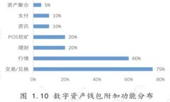  全面解析imToken安卓版钱包