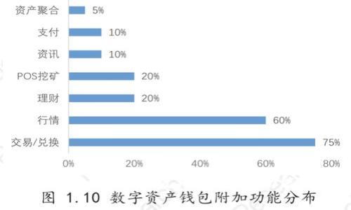  全面解析imToken安卓版钱包：安全、功能与使用指南