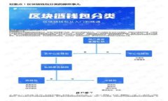 IM官方版钱包APP：你的数字