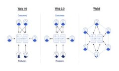 杨昕霖Tokenim：新兴区块链