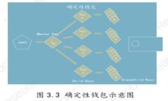 imToken钱包如何安全高效地转入交易所？