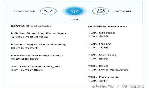 深入探讨Tokenim在BSC链上的应用与发展
