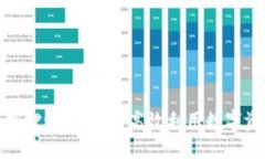 imToken 2.0资源抵押详解：如何高效利用数字资产进